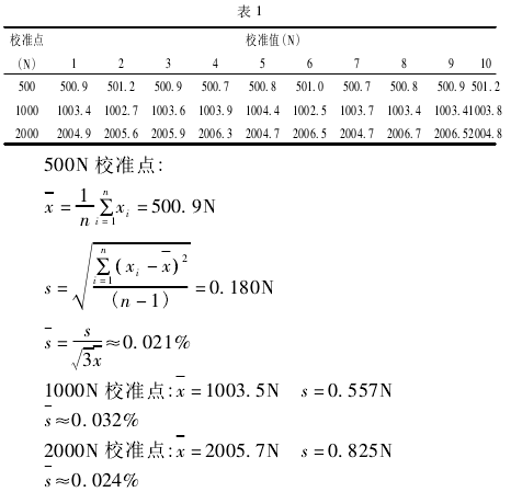 測力杠桿校準(zhǔn)拉力試驗機測量誤差分析